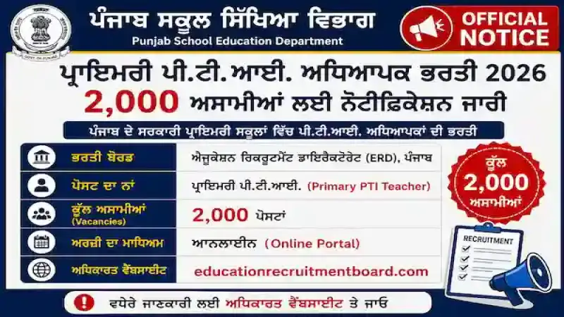 Punjab Primary PTI Recruitment 2026: ਪੰਜਾਬ ਦੇ ਸਰਕਾਰੀ ਸਕੂਲਾਂ 'ਚ 2,000 PTI ਅਧਿਆਪਕਾਂ ਦੀਆਂ ਨਿਕਲੀਆਂ ਬੰਪਰ ਭਰਤੀਆਂ!